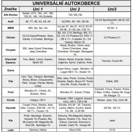 Autokoberce gumové univerzal 1
