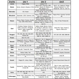 Autokoberce gumové univerzal 1