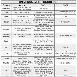 Autokoberce gumové univerzal 3