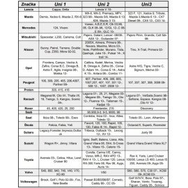 Autokoberce gumové univerzal 3