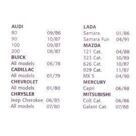 Uzávěr palivové nádrže