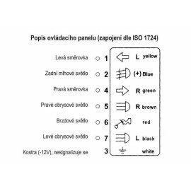 Tester zásuvky a zástrčky přívěsu 7 pólů